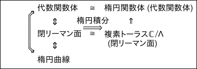 Kaijo Ed Jp