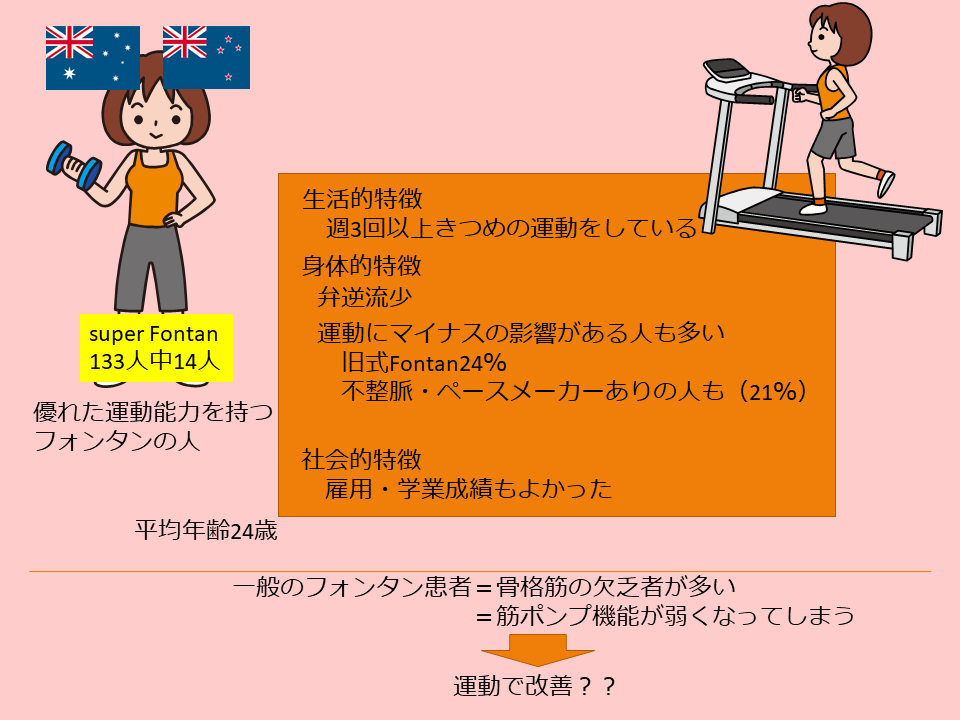 f:id:lemondh:20200507154658p:plain f:id:lemondh:20200507154658p:plain