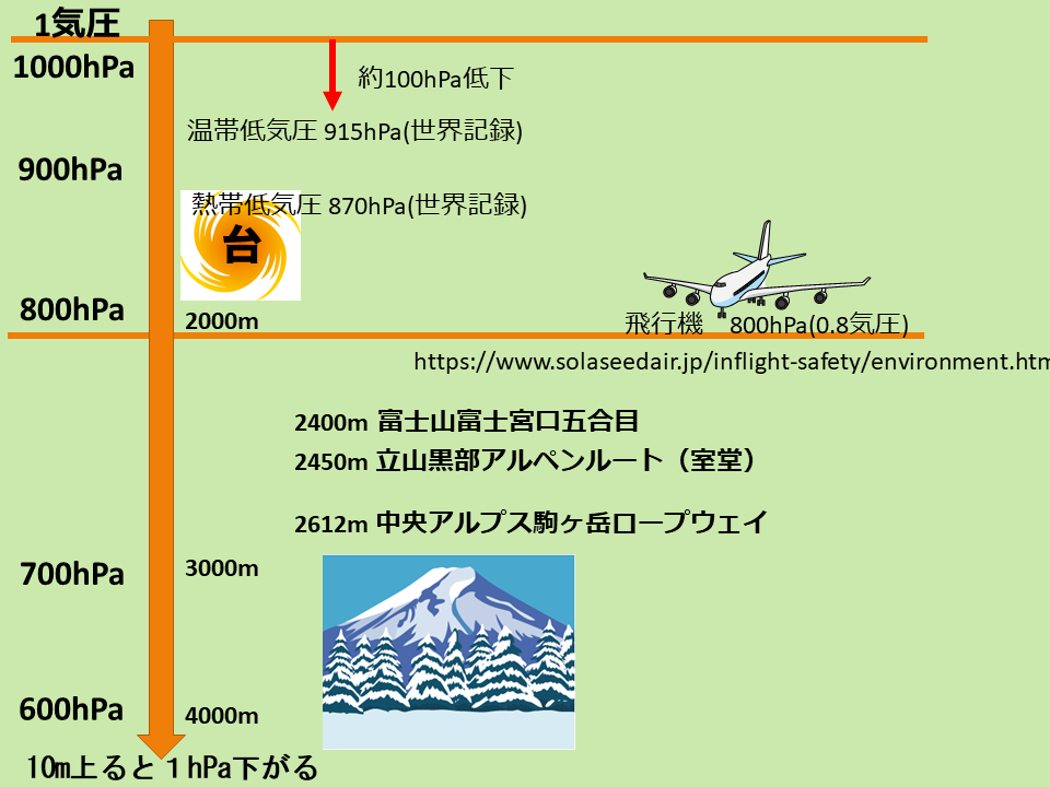 f:id:lemondh:20220331164754p:plain