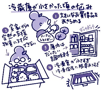 小さい冷蔵庫の悩み