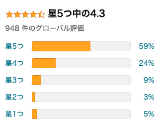 Amazonのレビュー