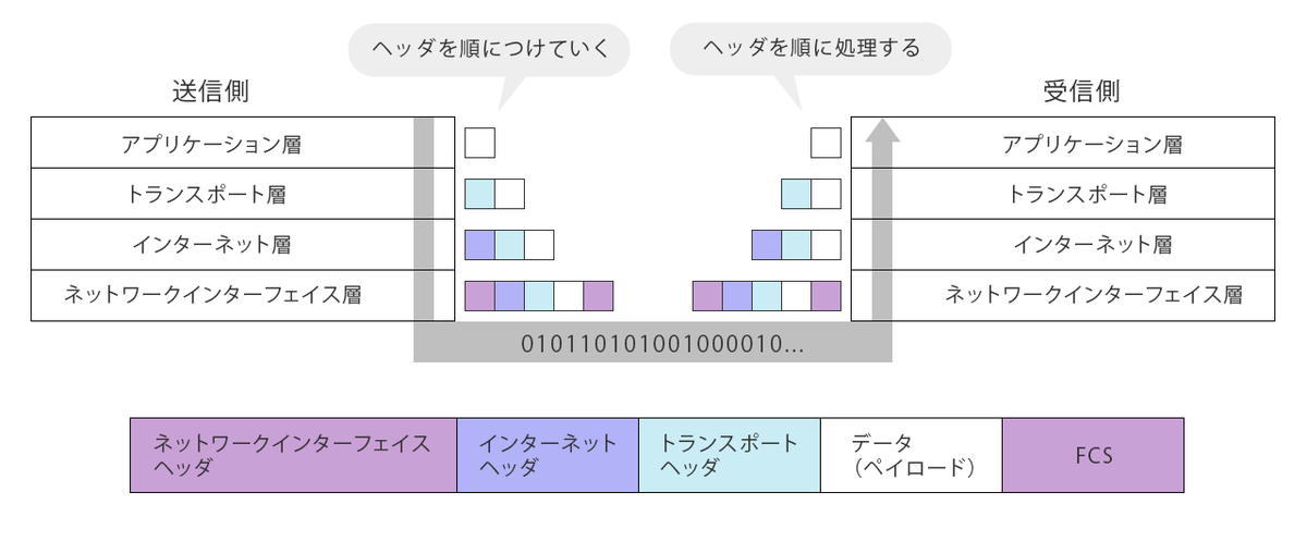 f:id:lemoned-i-scream-art-of-noise:20201220111329p:plain