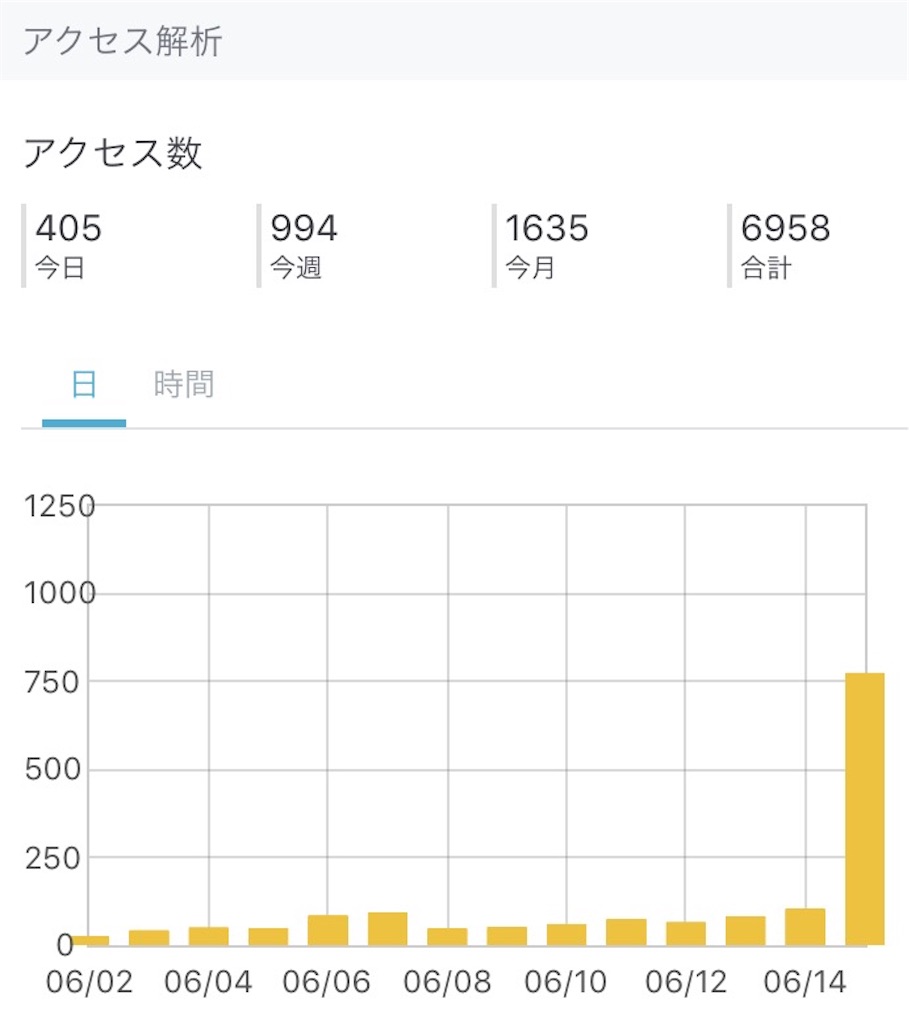 f:id:lemonpanic:20170615231649j:image