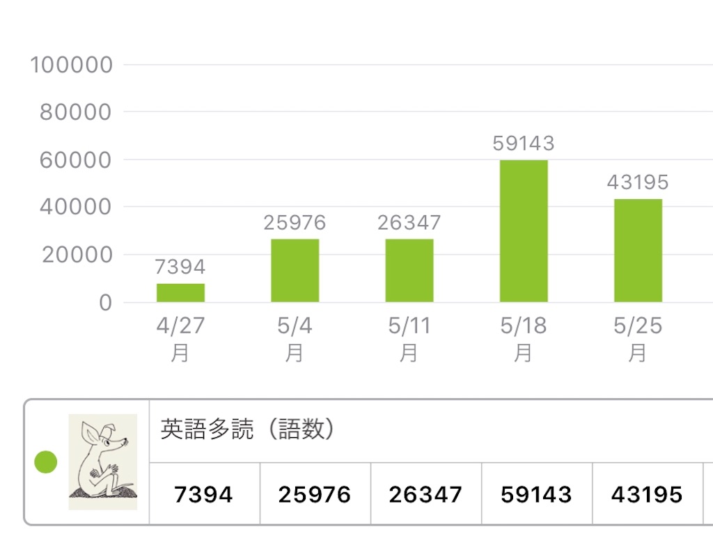 多読 英語 英語多読クラス 達成語数別記念品一覧