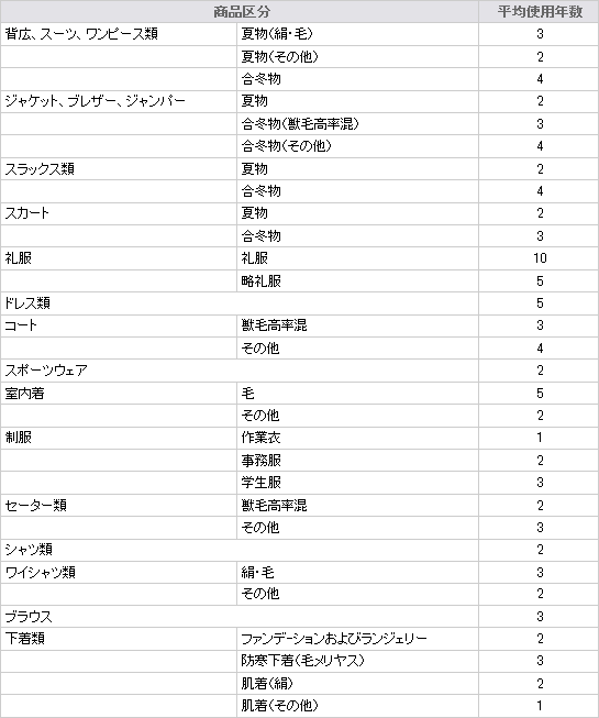 f:id:lenet-user:20150830172339g:plain f:id:lenet-user:20150830172339g:plain