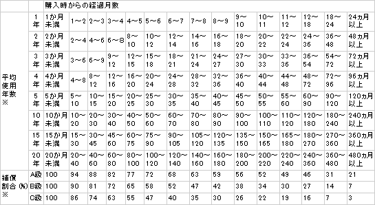 f:id:lenet-user:20150830172349g:plain f:id:lenet-user:20150830172349g:plain
