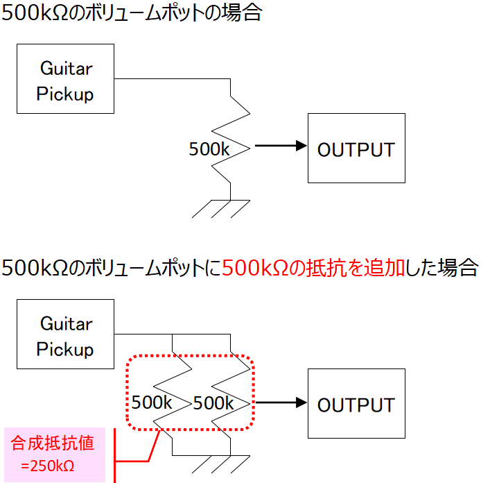 バッカス・エレキギター入門13点セット ★取りに来てくれる方1万円で譲ります バッカス・エレキギター入門13点セット ☆取りに来てくれる方1万円で