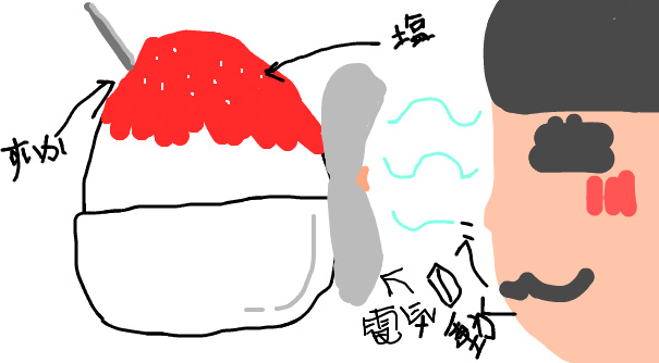 f:id:lentarou:20110722153328j:image:w300