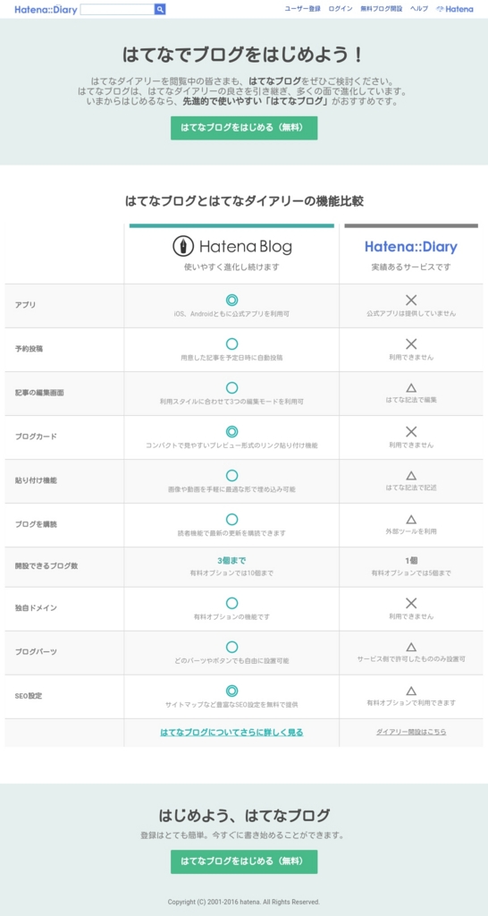 アメブロ はてなブログへお引っ越し 3つの苦労した事と はてなブログでオリジナル絵文字を使ってみよう 追記有り Leo Roy S Diary アメブロ はてなブログへお引っ越し 3つの苦労した事と はてなブログでオリジナル絵文字を使ってみよう 追記有り Leo Roy S Diary