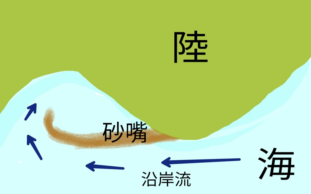 f:id:leo-roy:20160831003816j:plain f:id:leo-roy:20160831003816j:plain