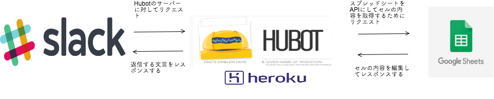 f:id:leokun0210:20181201170601p:plain