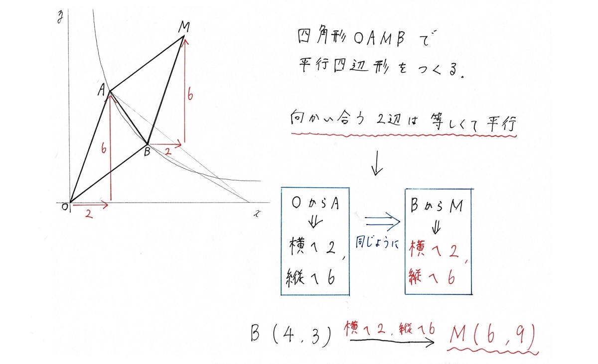 中学数学 等積変形の良難問 定期テストや高校入試に レオンの中学数学探検所