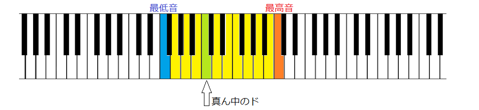 たって を 辿っ 歌詞 ない 日々 笑え