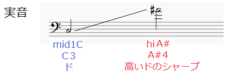 音域と最高音 米津玄師 馬と鹿 最高音 最低音の場所は 音域と歌詞 分析 カラオケや難易度調べに レオンの音域紹介所 最高低音の場所も