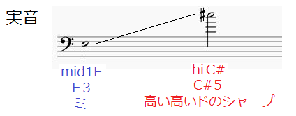 coleman master series バタフライサイドテーブル coleman master series バタフライサイドテーブル