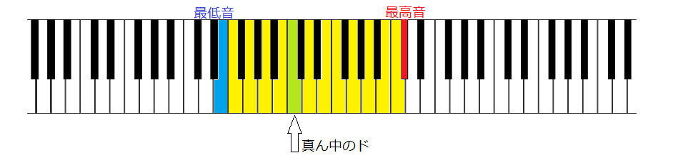 coleman master series バタフライサイドテーブル coleman master series バタフライサイドテーブル