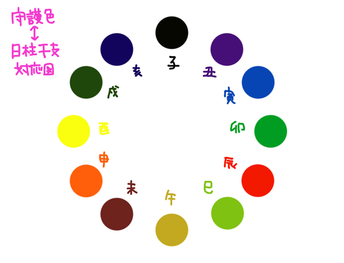 オリジナルの 占い 動物占い 守護色占いなど の元ネタについて 星を研究する人 オリジナルの 占い 動物占い 守護色占いなど の元ネタについて 星を研究する人