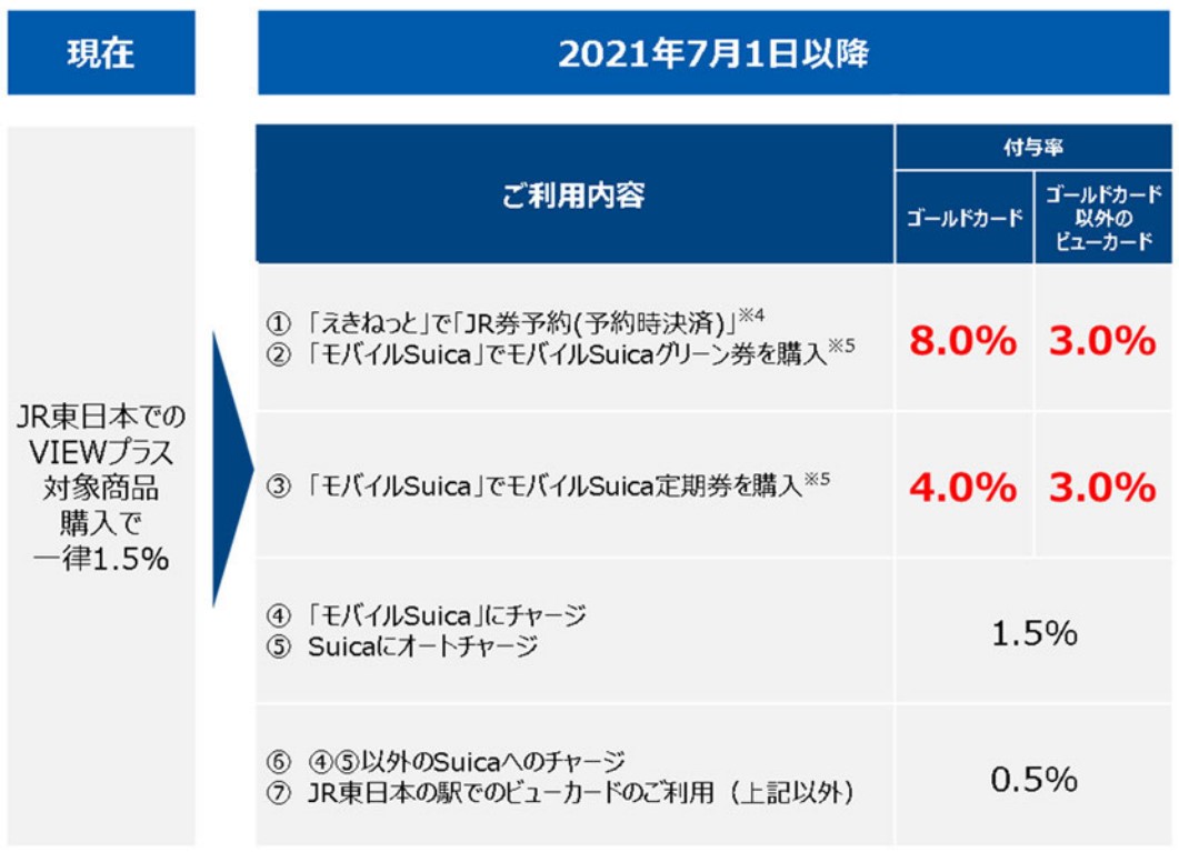 Viewカードとは 一般の人気 最新記事を集めました はてな