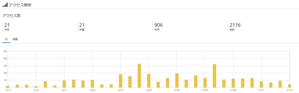f:id:leossan:20190114144527j:plain