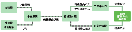 f:id:lepommier8161014:20181025113810p:plain