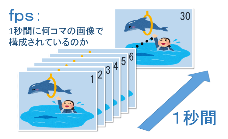 アクションカメラ