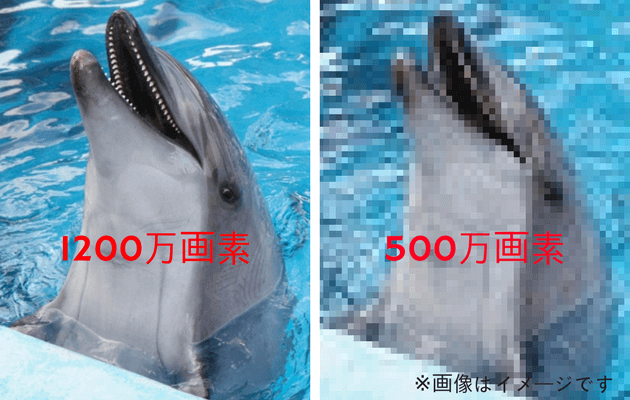 アクションカメラ