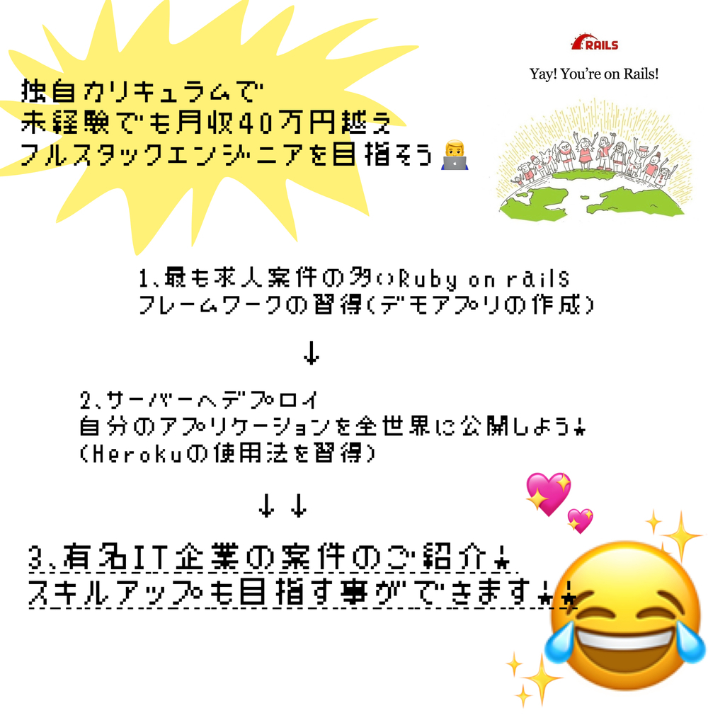 f:id:letterneginr:20181214014244j:plain プログラミングの広告例