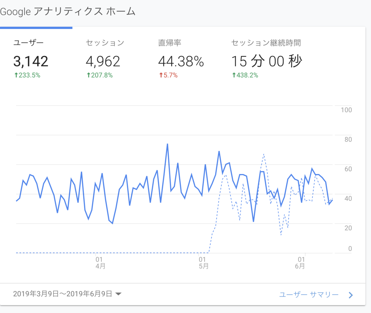 f:id:letterneginr:20190719202224p:plain GoogleAnalyticsの画像