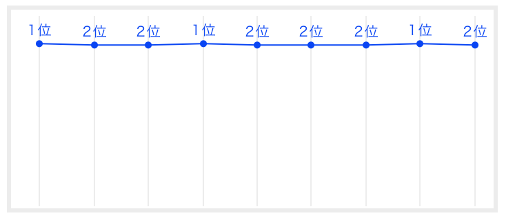 f:id:leux:20191212214710p:plain f:id:leux:20191212214710p:plain