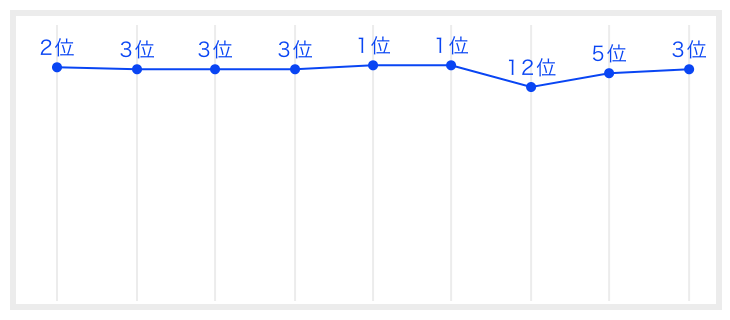 f:id:leux:20191212220019p:plain f:id:leux:20191212220019p:plain