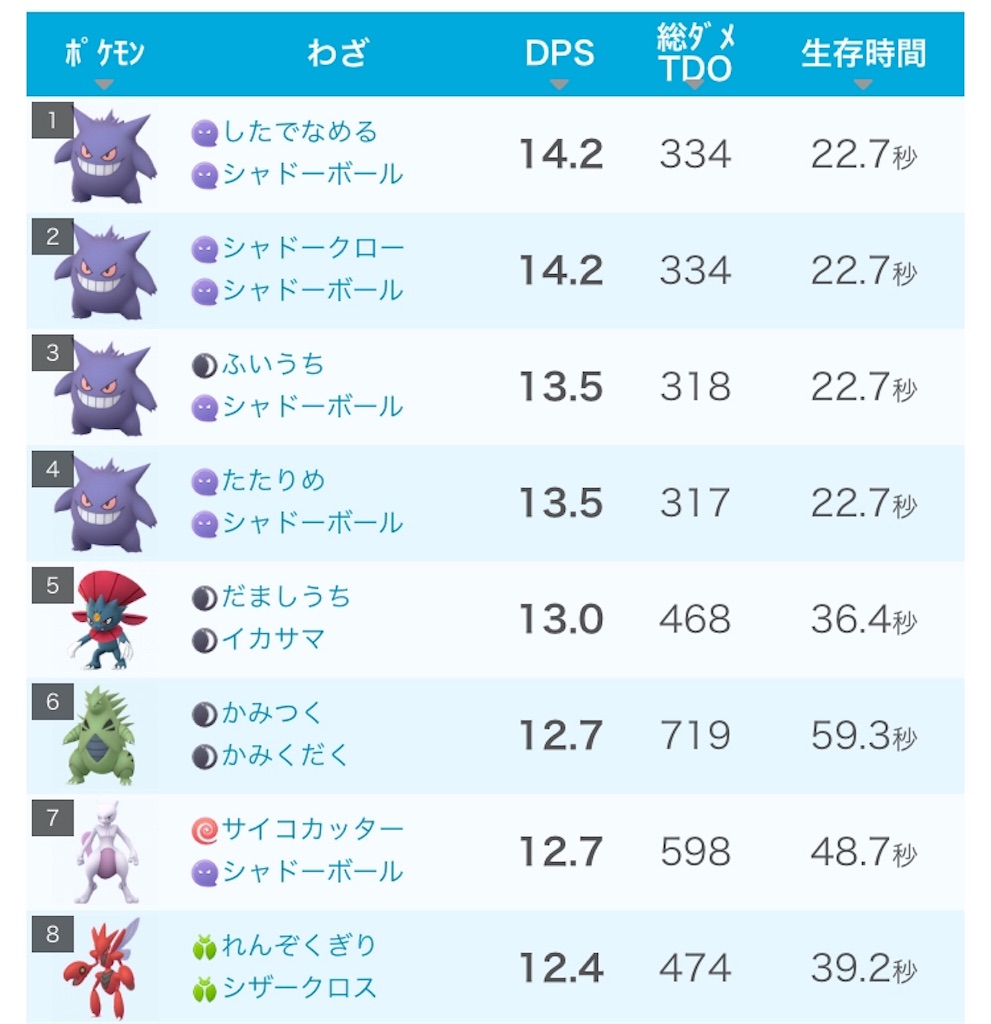 Pvp みん ポケ