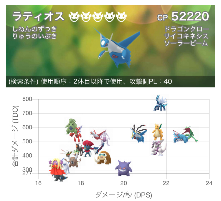 ラティオスのレイドウイークは１６日 ２２日 色違いは２０戦までに勝負を決めたい ポケモンgo 要望go