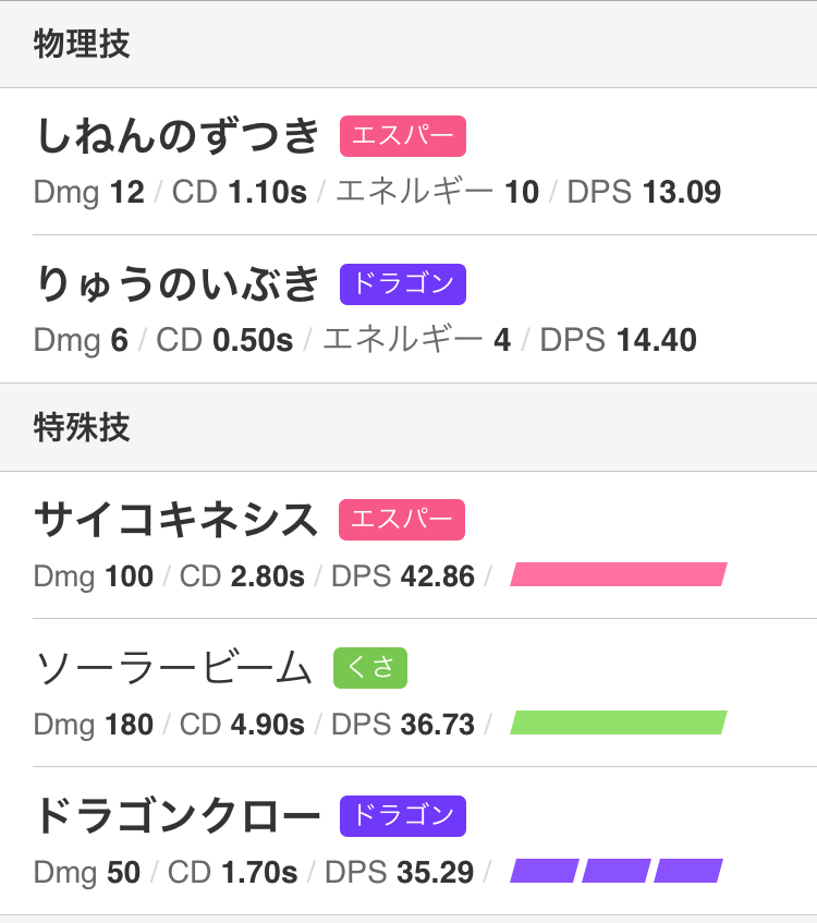 ラティオスのレイドウイークは１６日 ２２日 色違いは２０戦までに勝負を決めたい ポケモンgo 要望go