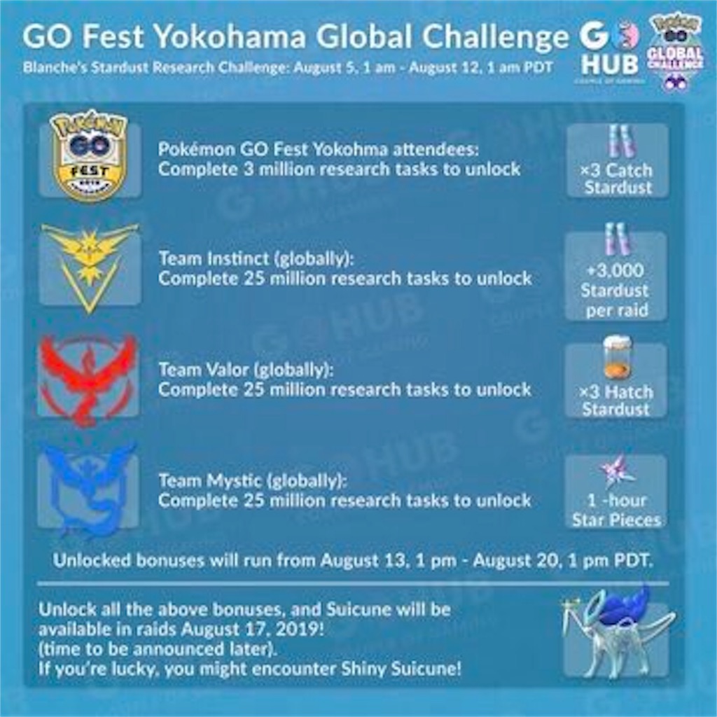 グローバルチャレンジ２０１９発表 色違いライコウを全力でガチる 報酬と開催日まとめ ポケモンgo 要望go