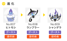 コバルオン登場 対策ポケモンno 1はシャンデラだけどイッシュの石がないの ポケモンgo 要望go