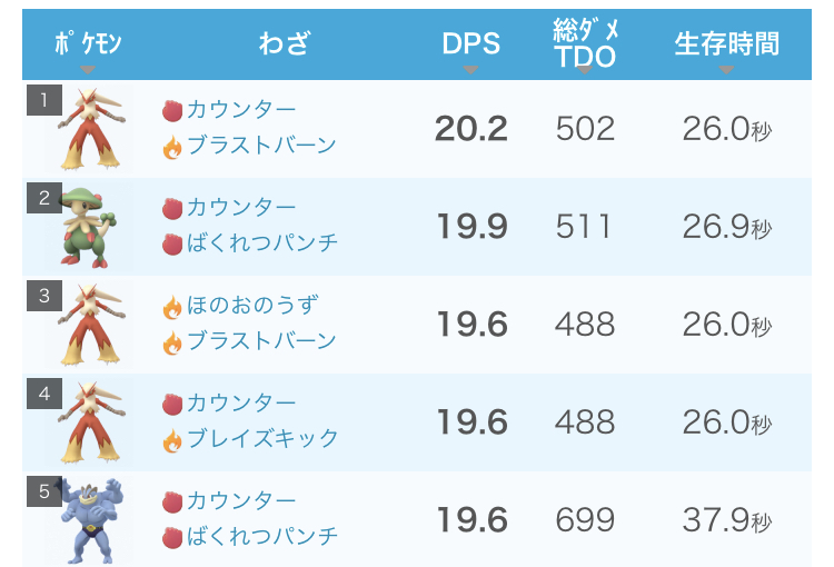 コバルオン登場 対策ポケモンno 1はシャンデラだけどイッシュの石がないの ポケモンgo 要望go コバルオン登場 対策ポケモンno 1はシャンデラだけどイッシュの石がないの ポケモンgo 要望go
