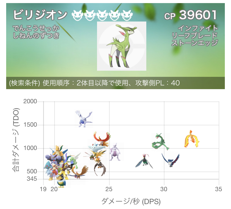 コバルオン登場 対策ポケモンno 1はシャンデラだけどイッシュの石がないの ポケモンgo 要望go