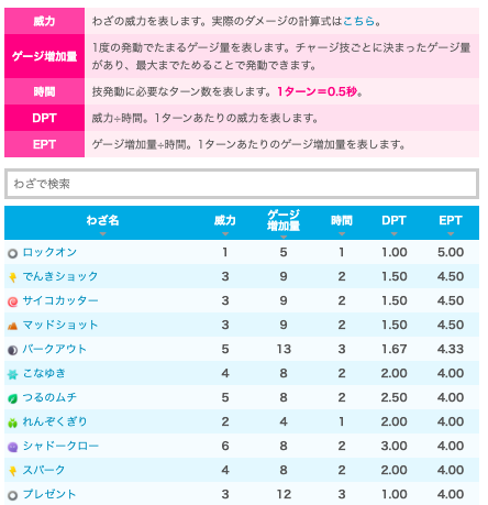 Goロケット団サカキ戦考察 11月12日 ペルシアン シャドウフリーザー対戦動画 ポケモンgo 要望go