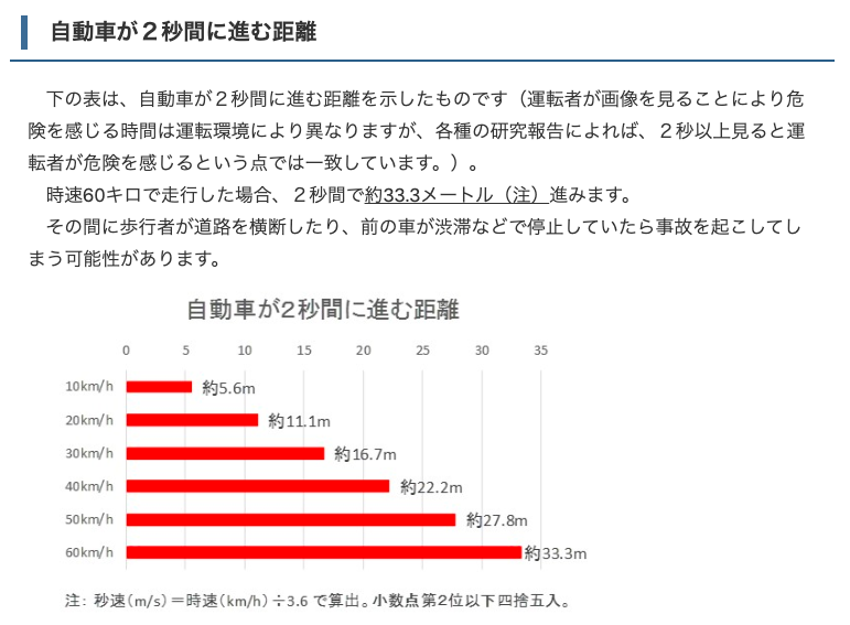 ながら運転厳罰化 車でgoや自転車goは罰せられる 道路交通法改定19年12月 ポケモンgo 要望go