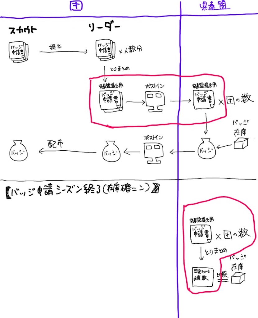 f:id:levia9071:20191104110844j:image f:id:levia9071:20191104110844j:image