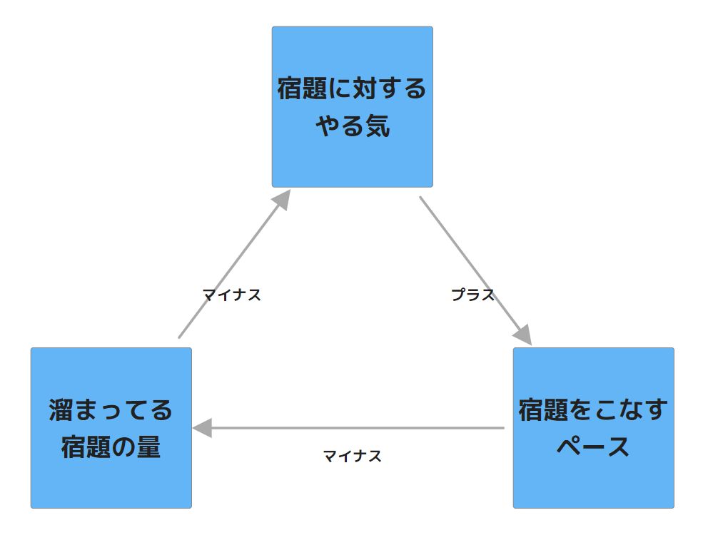 f:id:levii-miura:20201216084637j:plain:w450