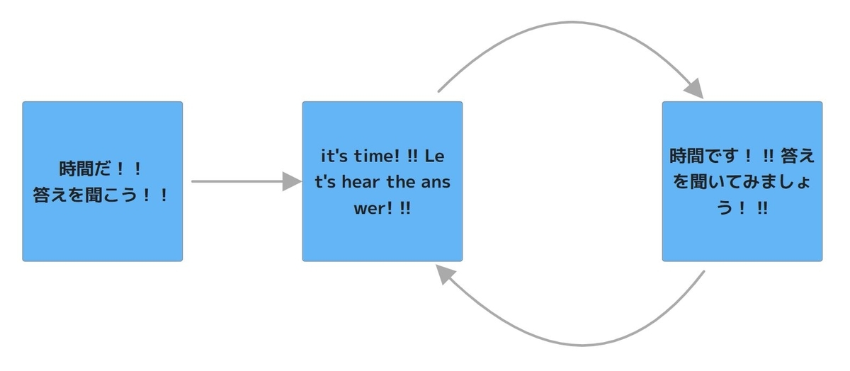 f:id:levii-miura:20201216100510j:plain