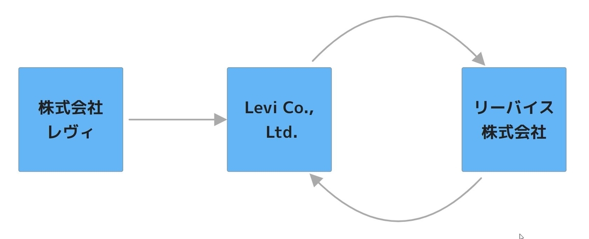 f:id:levii-miura:20201216101104j:plain