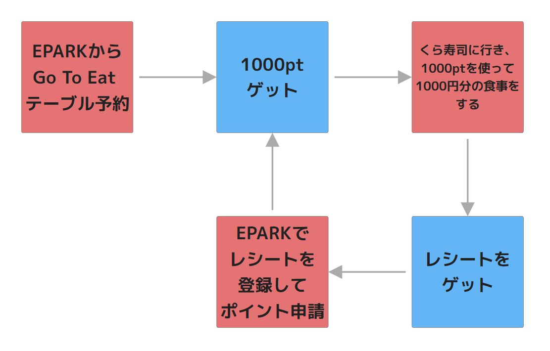f:id:levii-miura:20201216103657j:plain