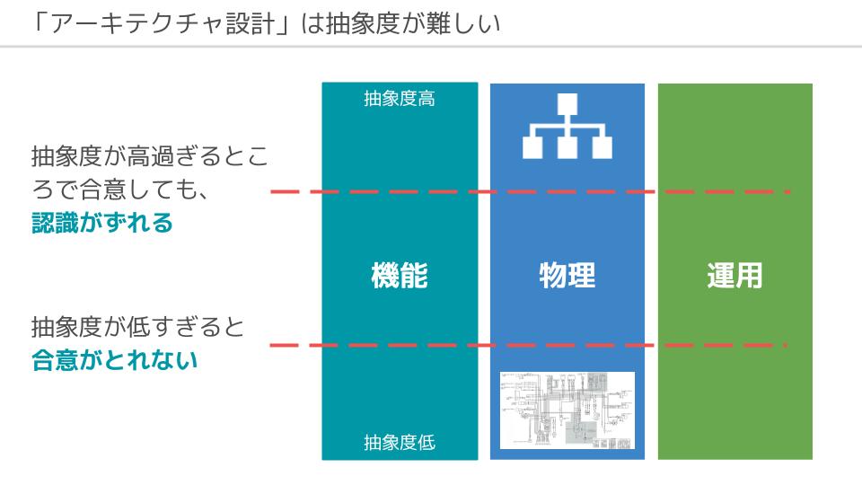 f:id:levii-miura:20220122123603j:plain