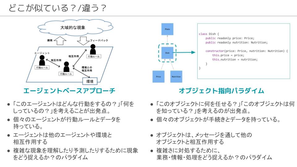 オブジェクト指向とエージェントシミュレーション - 株式会社レヴィ ブログ