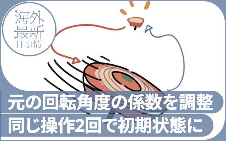 ほぼ全ての“回転”を元に戻せる新原理を発見。回転角を調整し2回 
