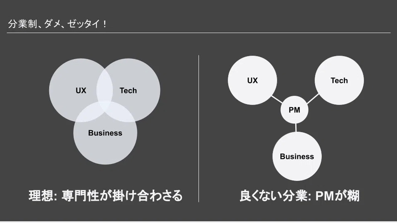 伝言ゲーム」で疲弊しないために。職種間の壁をぶち破る