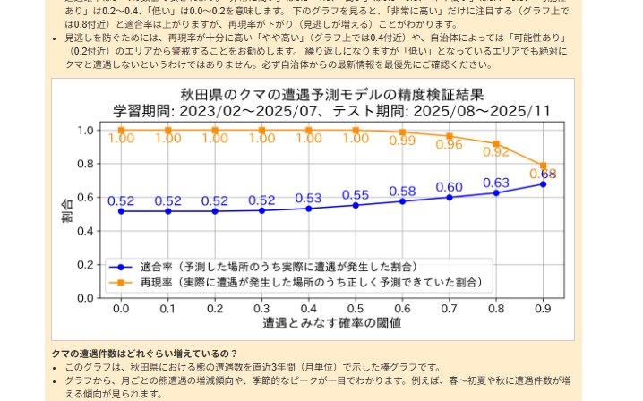クマ遭遇AI予測マップ」を開発して見えたもの。人流解析のプロが野生