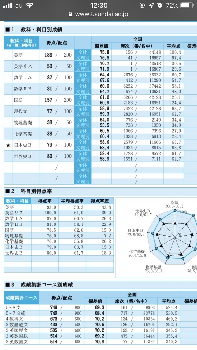f:id:lexy_A:20200310222713j:plain f:id:lexy_A:20200310222713j:plain